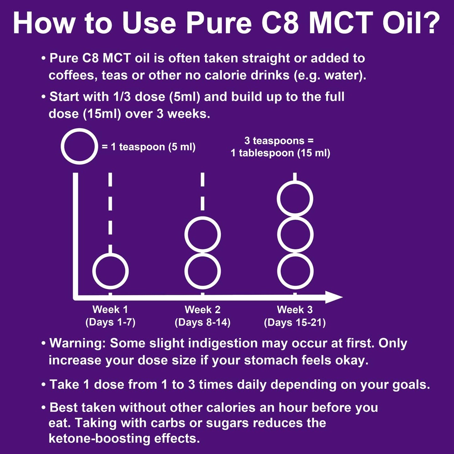 Premium Pure C8 MCT Oil | Increases Ketones 3X More Than Other MCTs